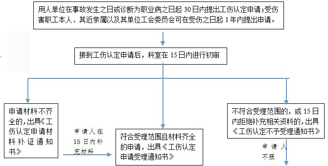 綿陽社保增減員申報辦理指南_社保報銷流程 第1張 綿陽社保增減員申報辦理指南_社保報銷流程 第1張