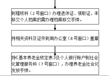 遂寧社保增減員申報辦理指南_社保報銷流程 第2張 遂寧社保增減員申報辦理指南_社保報銷流程 第2張