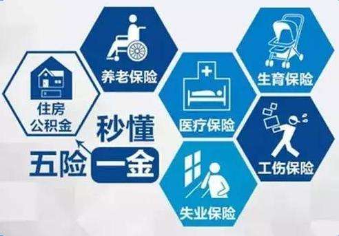 2018五險(xiǎn)一金新規(guī)定你知道多少? 第1張 2018五險(xiǎn)一金新規(guī)定你知道多少? 第1張