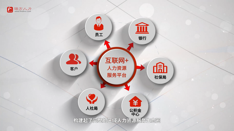 捷報!瑞方人力中標成都天府軟件園 第3張 捷報!瑞方人力中標成都天府軟件園 第3張