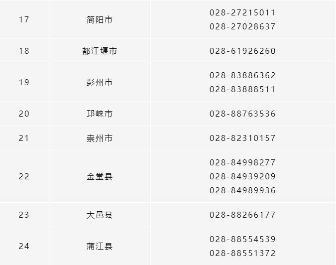 所有參保人,成都市各區(qū)(市)縣醫(yī)保經辦機構咨詢電話清單請收好! 第3張 所有參保人,成都市各區(qū)(市)縣醫(yī)保經辦機構咨詢電話清單請收好! 第3張