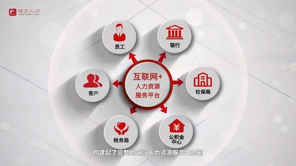 喜訊!瑞方人力中標(biāo)武侯區(qū)人社局靈活從業(yè)勞務(wù)市場運(yùn)營服務(wù)采購項(xiàng)目 第3張 喜訊!瑞方人力中標(biāo)武侯區(qū)人社局靈活從業(yè)勞務(wù)市場運(yùn)營服務(wù)采購項(xiàng)目 第3張