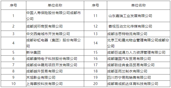 【活動預告】2月3日，武侯區2023年春風行動暨就業援助月專場招聘活動，職等你來！ 第2張