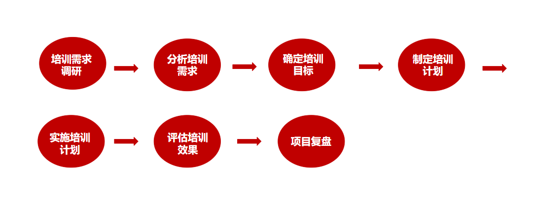 企業(yè)培訓(xùn)咨詢(xún)