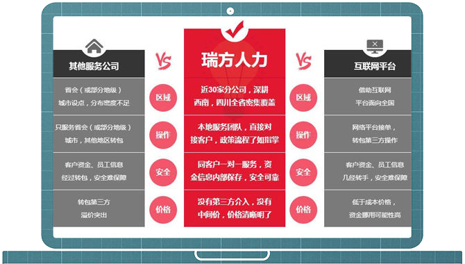 瑞方人力優(yōu)勢